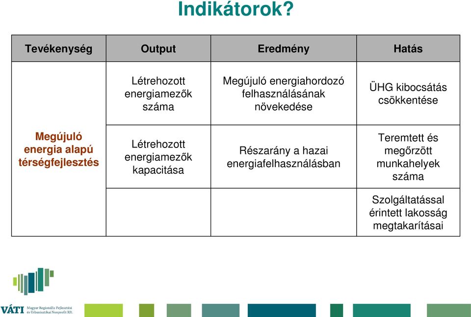 felhasználásának növekedése ÜHG kibocsátás csökkentése Megújuló energia alapú