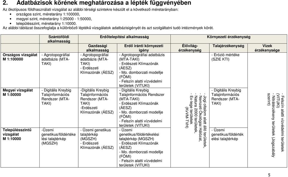 Az alábbi táblázat összefoglalja a különbözı léptékő vizsgálatok adatbázisigényét és azt szolgáltatni tudó intézmények körét.