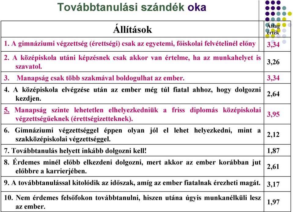 A középiskola elvégzése után az ember még túl fiatal ahhoz, hogy dolgozni kezdjen. 5. Manapság szinte lehetetlen elhelyezkedniük a friss diplomás középiskolai végzettségűeknek (érettségizetteknek). 6.