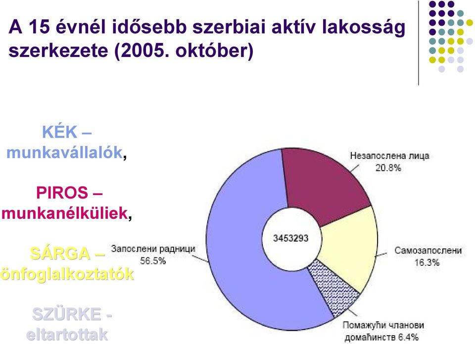 október) KÉK munkavállalók, PIROS