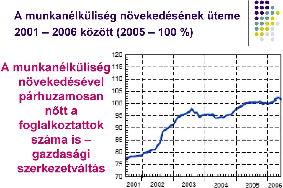 növekedésével párhuzamosan nőtt a