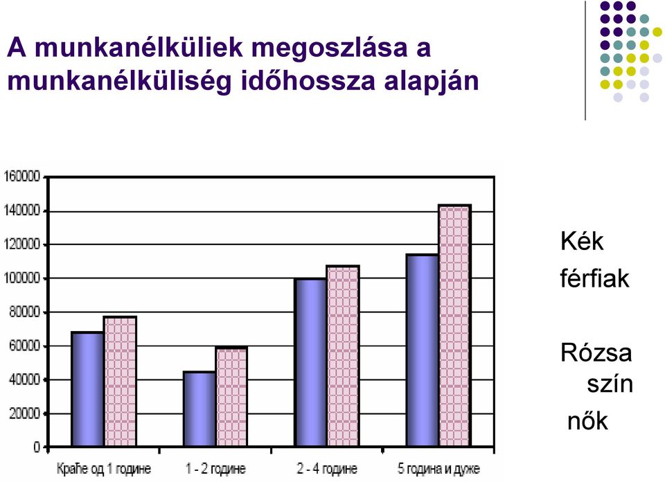 munkanélküliség