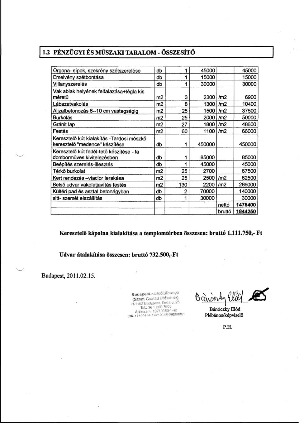 48600 Festés m2 60 1100 1m2 66000 Keresztelő kút kialakítás-tardosi mészkő keresztelő "medence" készítése db 1 450000 450000 Keresztelő kút fedél-tető készítése - fa domborműves kivitelezésben db 1