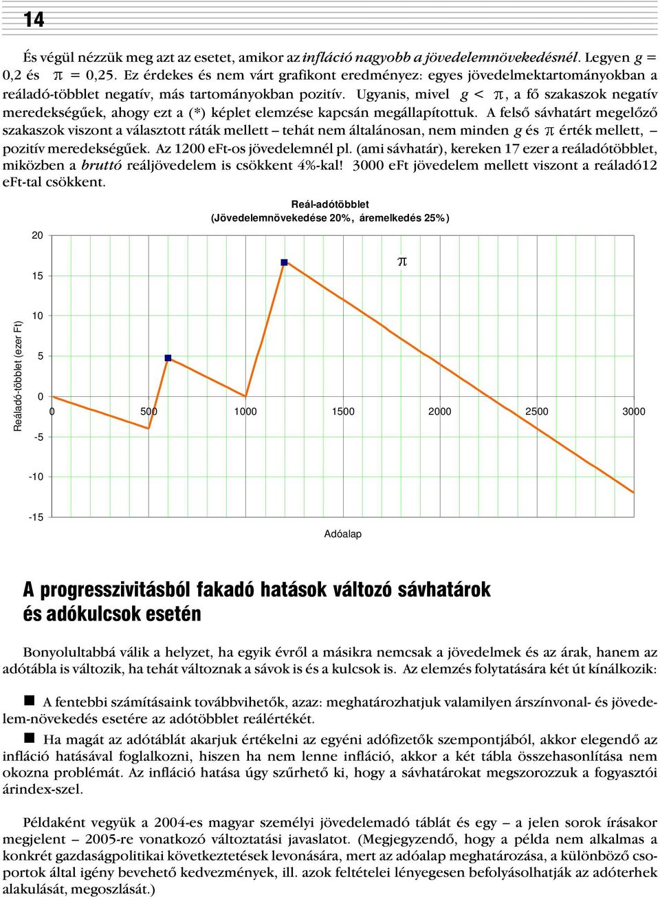 Ugyans, mvel g <, a õ szakaszok negatív meredekségûek, ahogy ezt a (*) képlet elemzése kapcsán megállapítottuk.
