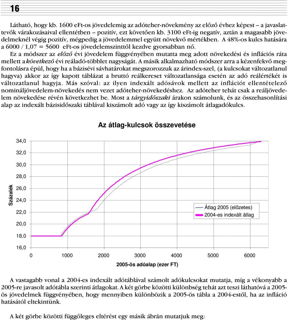Ez a módszer az elõzõ év övedelem üggvényében mutatta meg adott növekedés és nlácós ráta mellett a következõ év reáladó-többlet nagyságát.