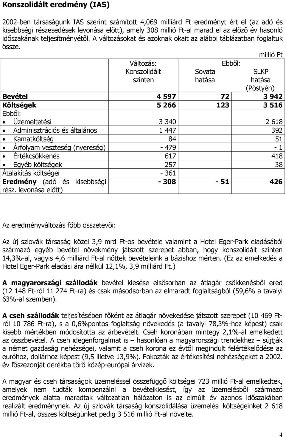 millió Ft Változás: Konszolidált szinten Sovata Ebből: SLKP (Pöstyén) Bevétel 4 597 72 3 942 Költségek 5 266 123 3 516 Ebből: Üzemeltetési 3 340 2 618 Adminisztrációs és általános 1 447 392