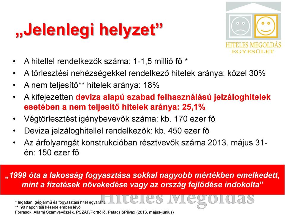 450 ezer fő Az árfolyamgát konstrukcióban résztvevők száma 2013.