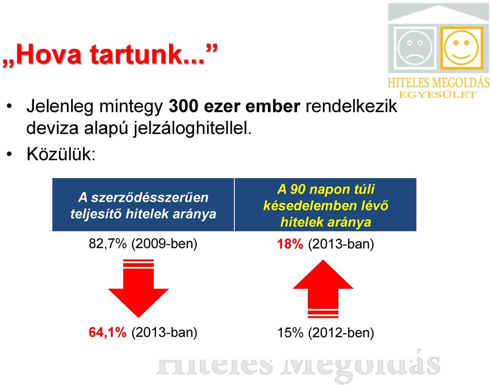 jelzáloghitellel.