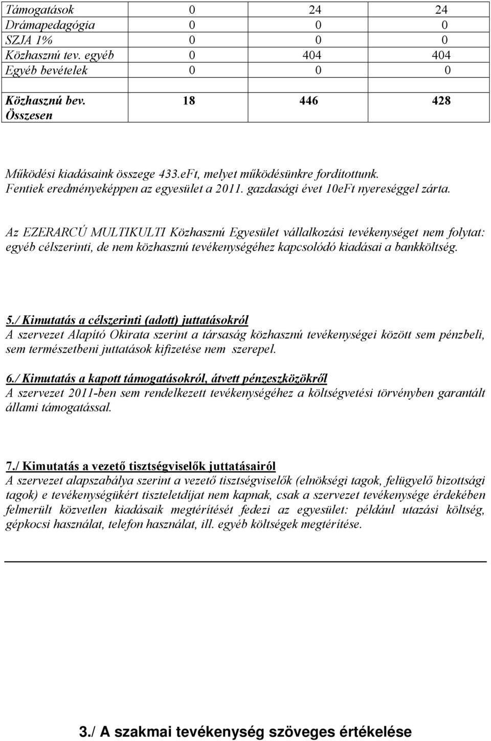 Az EZERARCÚ MULTIKULTI Közhasznú Egyesület vállalkozási tevékenységet nem folytat: egyéb célszerinti, de nem közhasznú tevékenységéhez kapcsolódó kiadásai a bankköltség. 5.