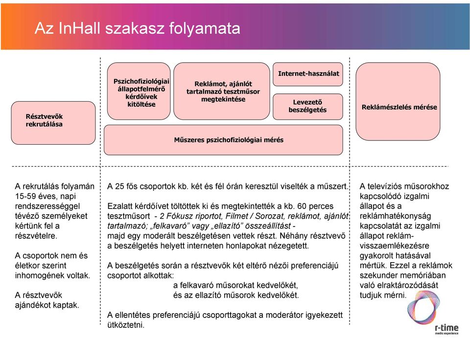 A csoportok nem és életkor szerint inhomogének voltak. A résztvevők ajándékot kaptak. A 25 fős csoportok kb. két és fél órán keresztül viselték a műszert.