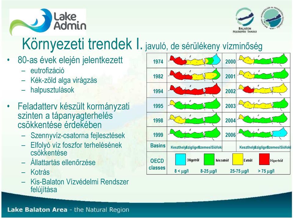 2002 Feladatterv készült kormányzati 1995 2003 szinten a tápanyagterhelés 1998 2004 csökkentése érdekében Szennyvíz-csatorna fejlesztések