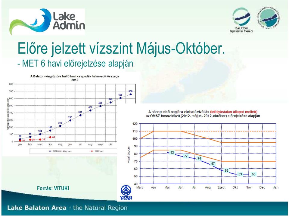 Május-Október.