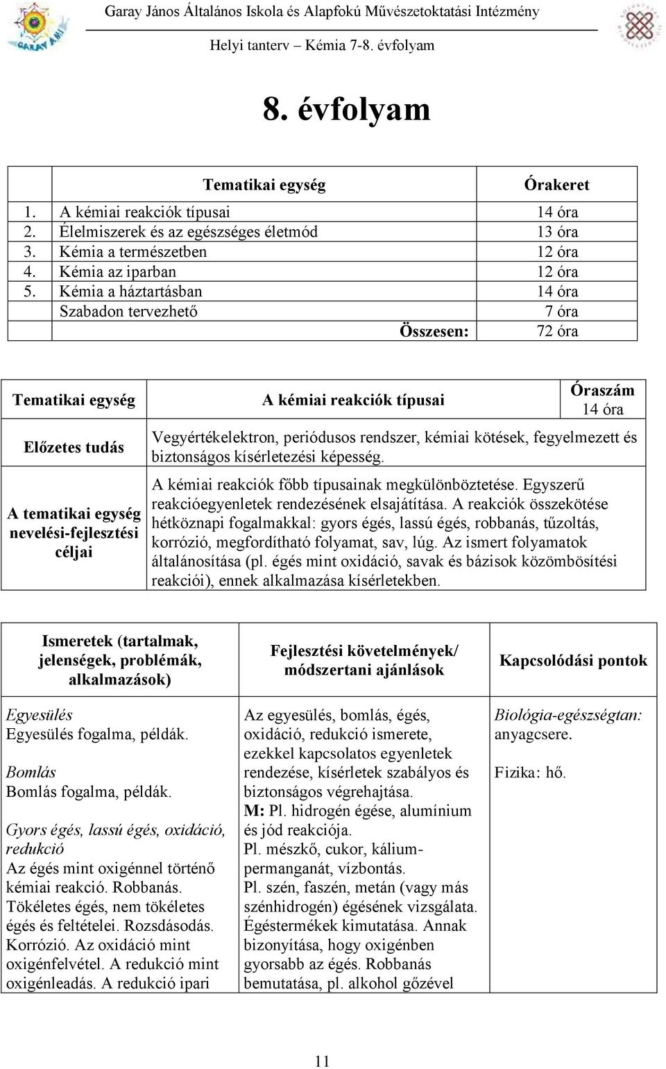 Vegyértékelektron, periódusos rendszer, kémiai kötések, fegyelmezett és biztonságos kísérletezési képesség. A kémiai reakciók főbb típusainak megkülönböztetése.