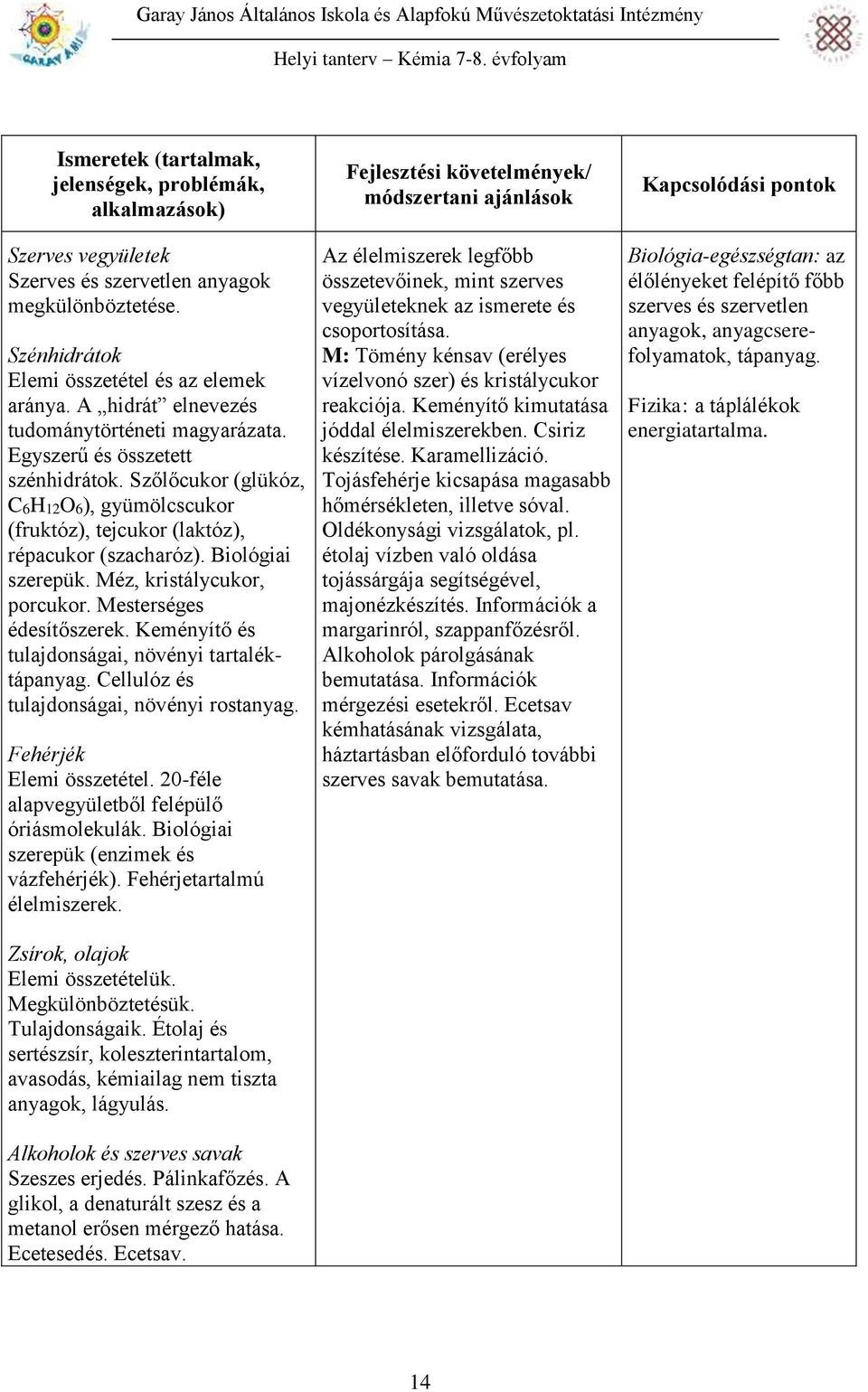 Biológiai szerepük. Méz, kristálycukor, porcukor. Mesterséges édesítőszerek. Keményítő és tulajdonságai, növényi tartaléktápanyag. Cellulóz és tulajdonságai, növényi rostanyag.