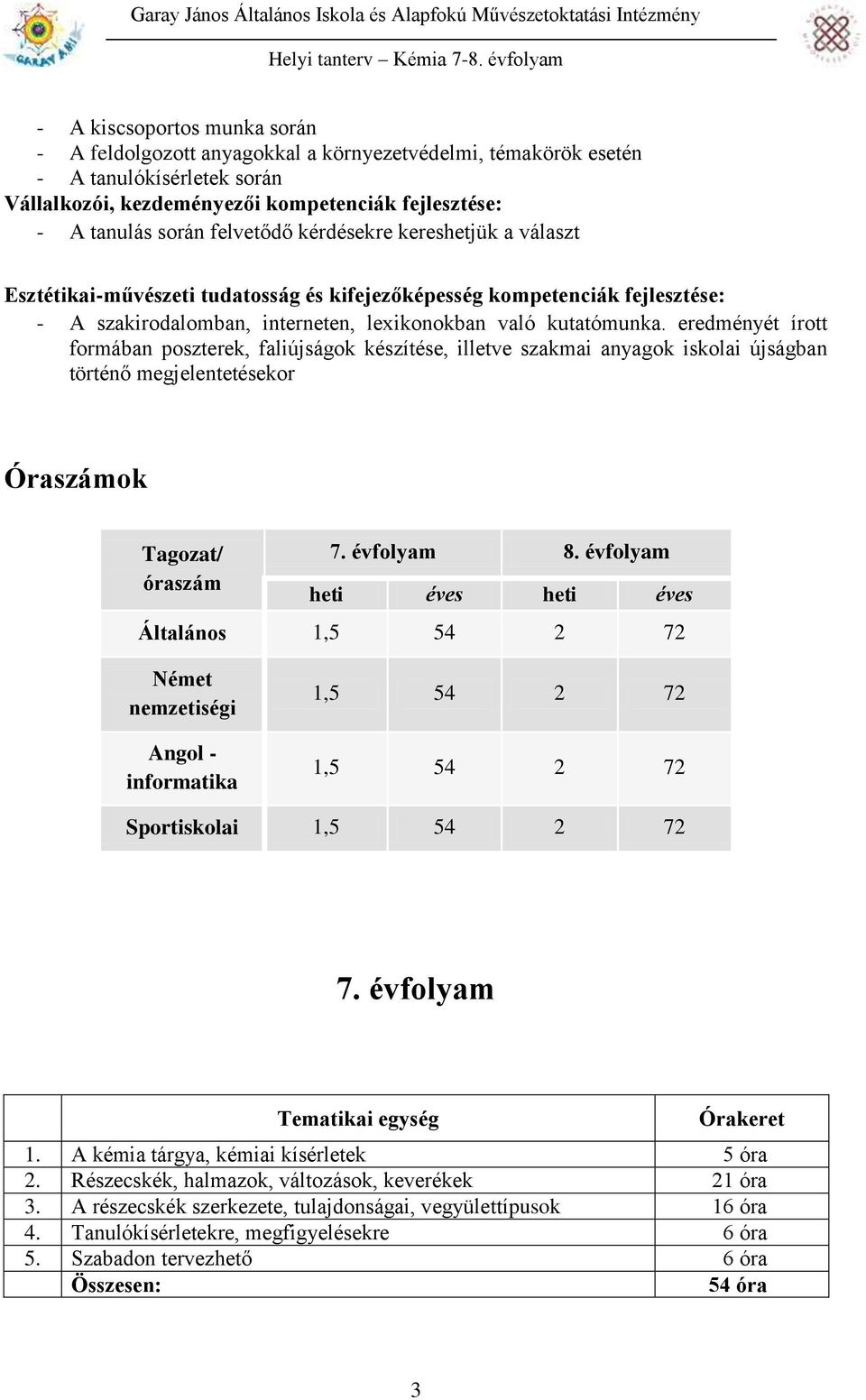 eredményét írott formában poszterek, faliújságok készítése, illetve szakmai anyagok iskolai újságban történő megjelentetésekor Óraszámok Tagozat/ óraszám 7. évfolyam 8.