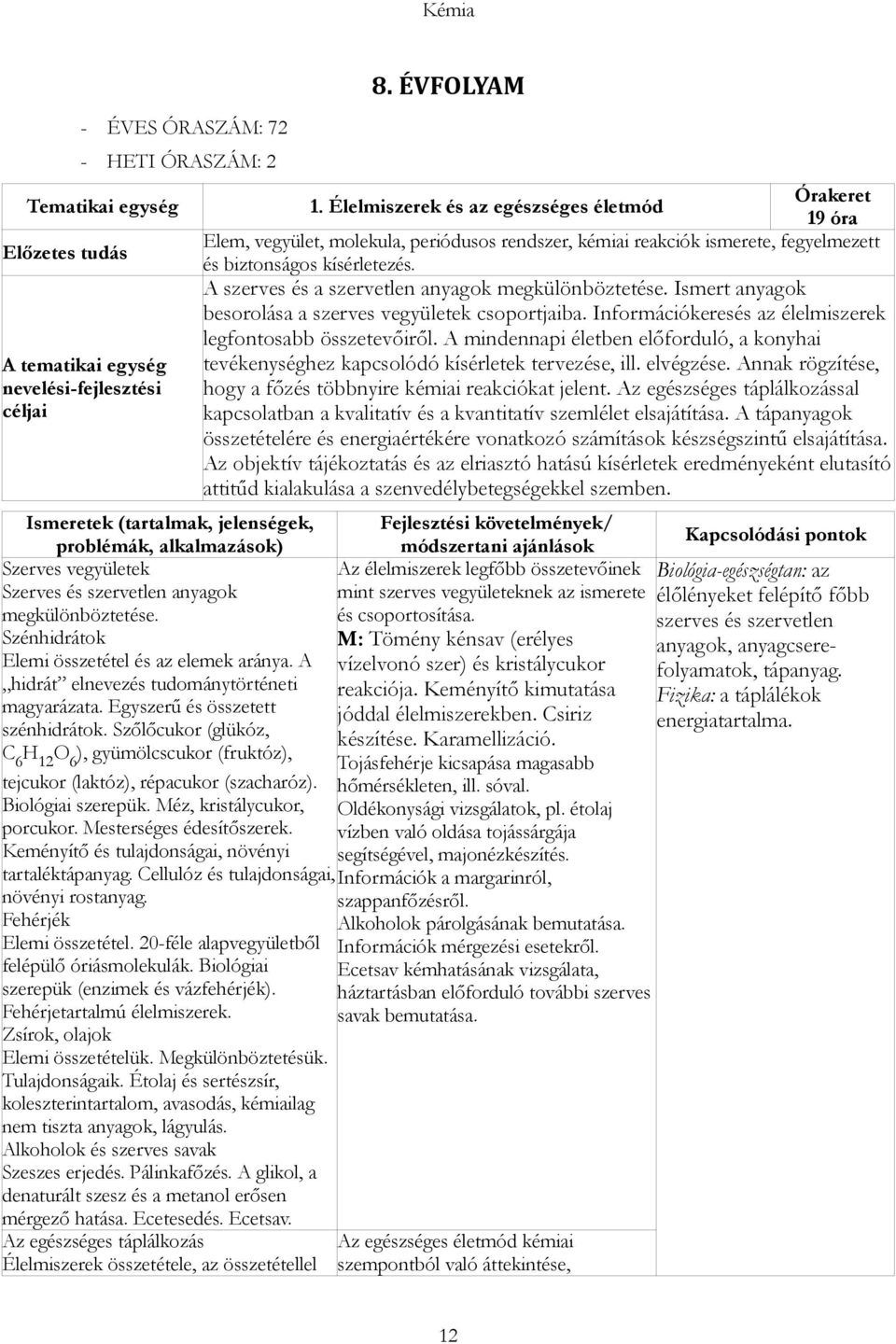 Szőlőcukor (glükóz, C 6 H 12 O 6 ), gyümölcscukor (fruktóz), tejcukor (laktóz), répacukor (szacharóz). Biológiai szerepük. Méz, kristálycukor, porcukor. Mesterséges édesítőszerek.