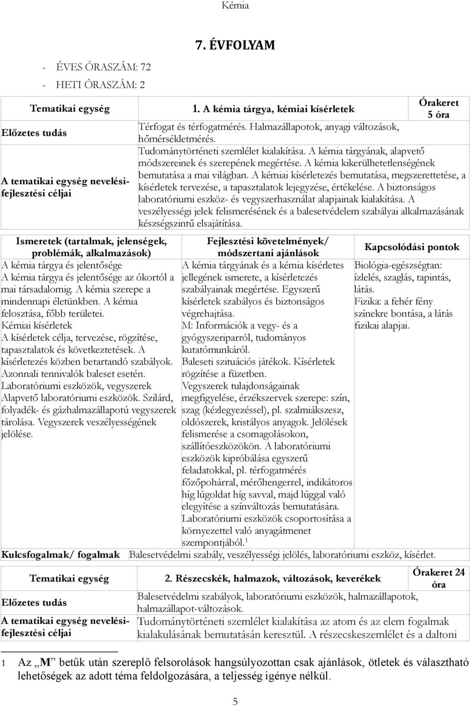 A kémia tárgyának, alapvető módszereinek és szerepének megértése. A kémia kikerülhetetlenségének bemutatása a mai világban.
