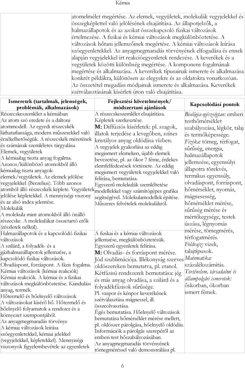 Azonos/különböző atomokból álló kémiailag tiszta anyagok: elemek/vegyületek. Az elemek jelölése vegyjelekkel (Berzelius). Több azonos atomból álló részecskék képlete. Vegyületek jelölése képletekkel.