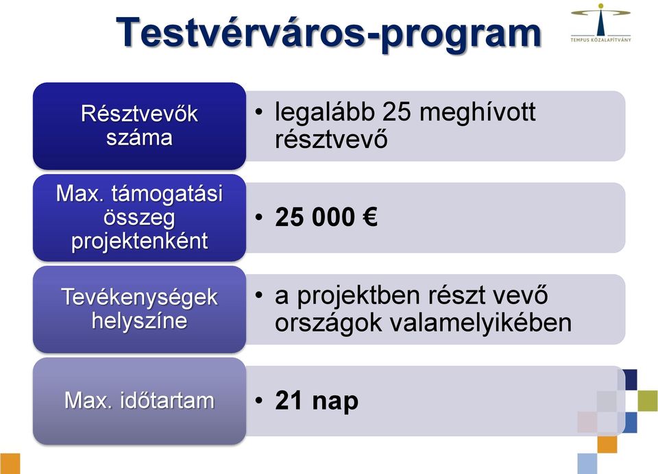 helyszíne legalább 25 meghívott résztvevő 25 000 a