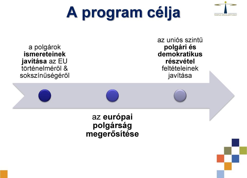 szintű polgári és demokratikus részvétel