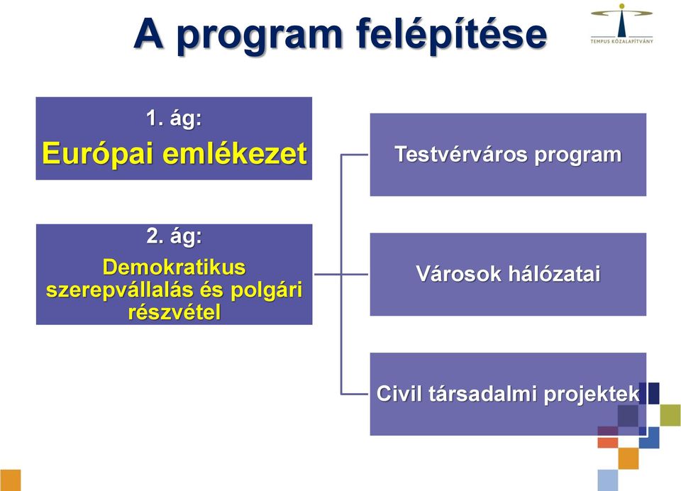 program 2.