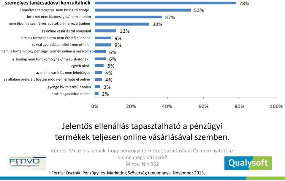 vásárlás nem lehetséges az általam preferált fizetési mód nem érhető el online gyenge kivitelezésű honlap árak magasabbak online Jelentős ellenállás tapasztalható a pénzügyi termékek teljesen online