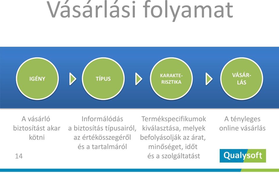 értékösszegéről és a tartalmáról Termékspecifikumok kiválasztása, melyek