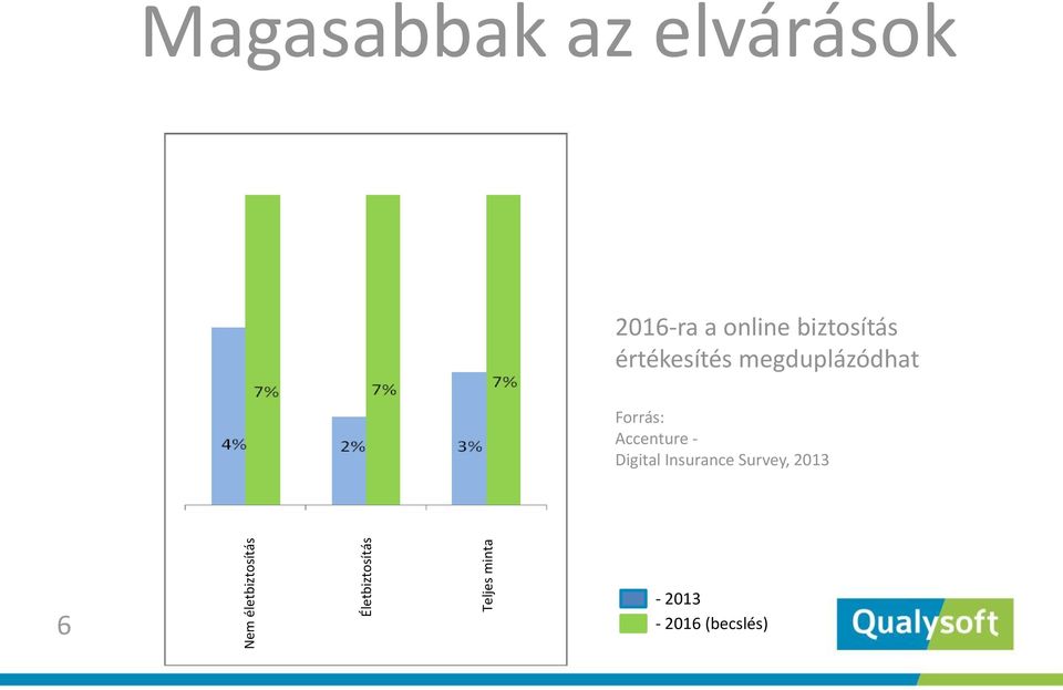 biztosítás értékesítés megduplázódhat Forrás: