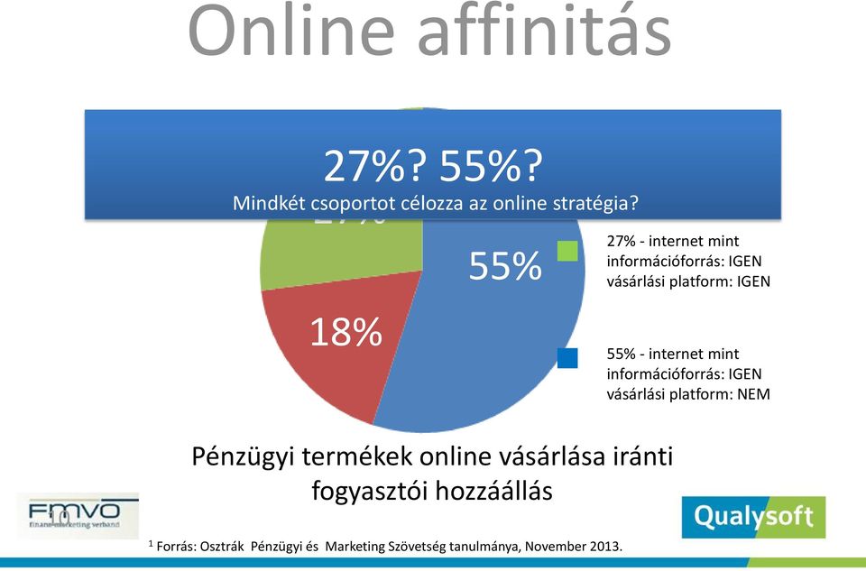 IGEN vásárlási platform: IGEN 18% 55% - internet mint információforrás: IGEN vásárlási platform: NEM 10