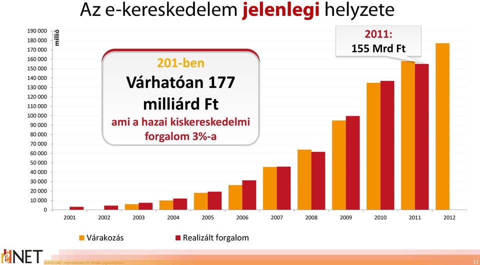 70 000 60 000 50 000 40 000 30 000 20 000 10 000 0 201-ben Várhatóan 177 milliárd Ft ami a hazai