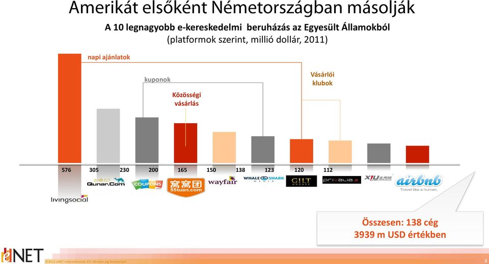 (platformok szerint, millió dollár, 2011) napi ajánlatok kuponok