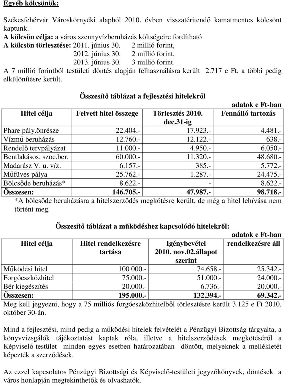 A 7 millió forintból testületi döntés alapján felhasználásra került 2.717 e Ft, a többi pedig elkülönítésre került.