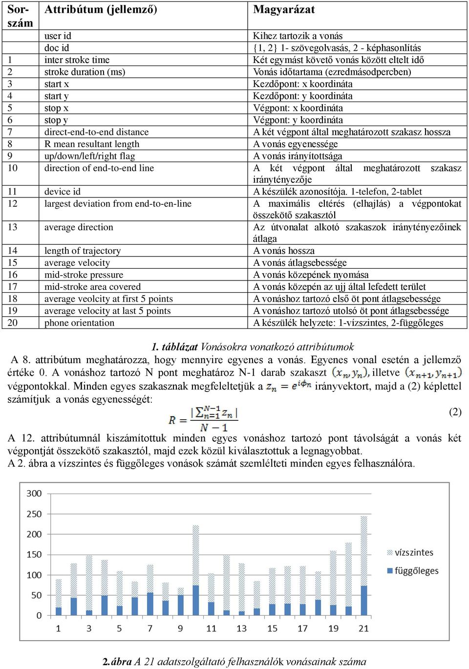 végpont által meghatározott szakasz hossza 8 R mean resultant length A vonás egyenessége 9 up/down/left/rght flag A vonás rányítottsága 10 drecton of end-to-end lne A két végpont által meghatározott