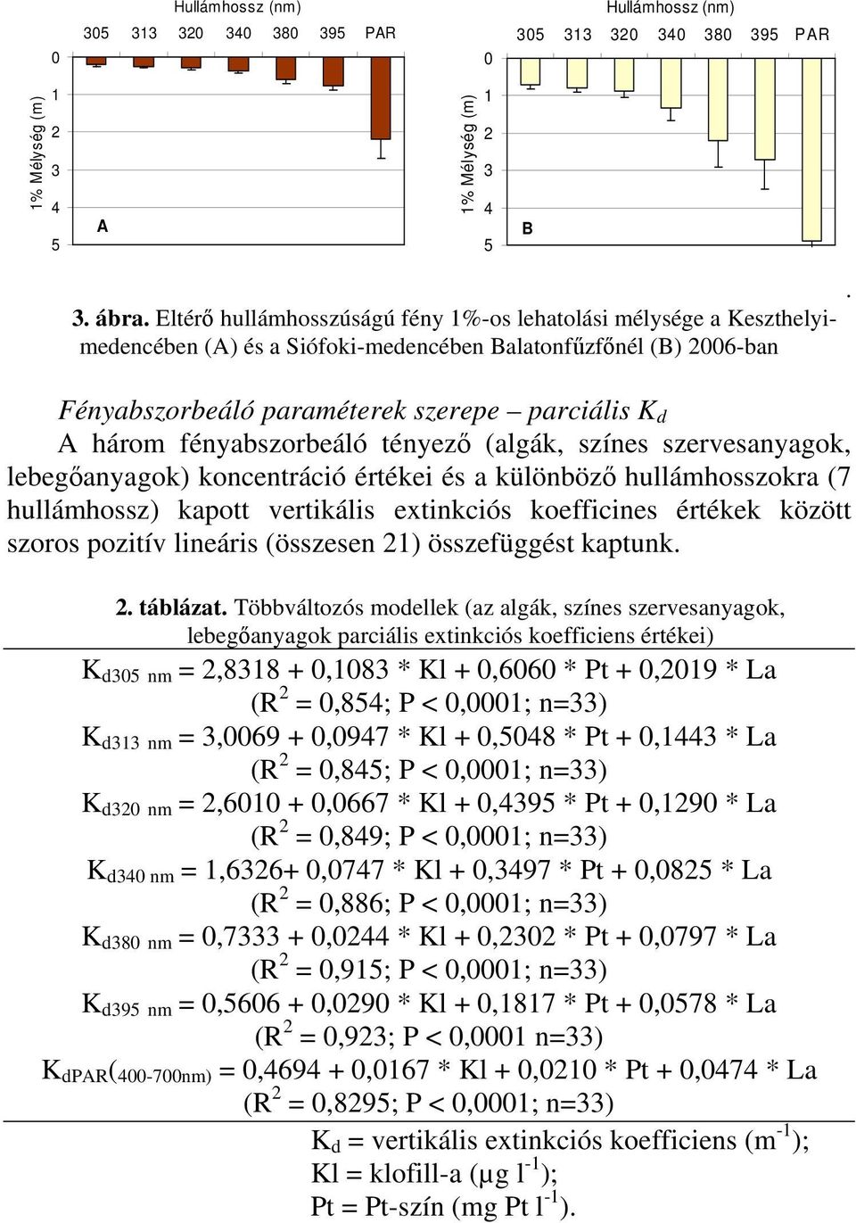 Fényabszorbeáló paraméterek szerepe parciális K d A három fényabszorbeáló tényező (algák, színes szervesanyagok, lebegőanyagok) koncentráció értékei és a különböző hullámhosszokra (7 hullámhossz)