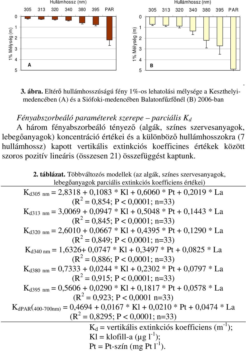 Fényabszorbeáló paraméterek szerepe parciális K d A három fényabszorbeáló tényező (algák, színes szervesanyagok, lebegőanyagok) koncentráció értékei és a különböző hullámhosszokra (7 hullámhossz)