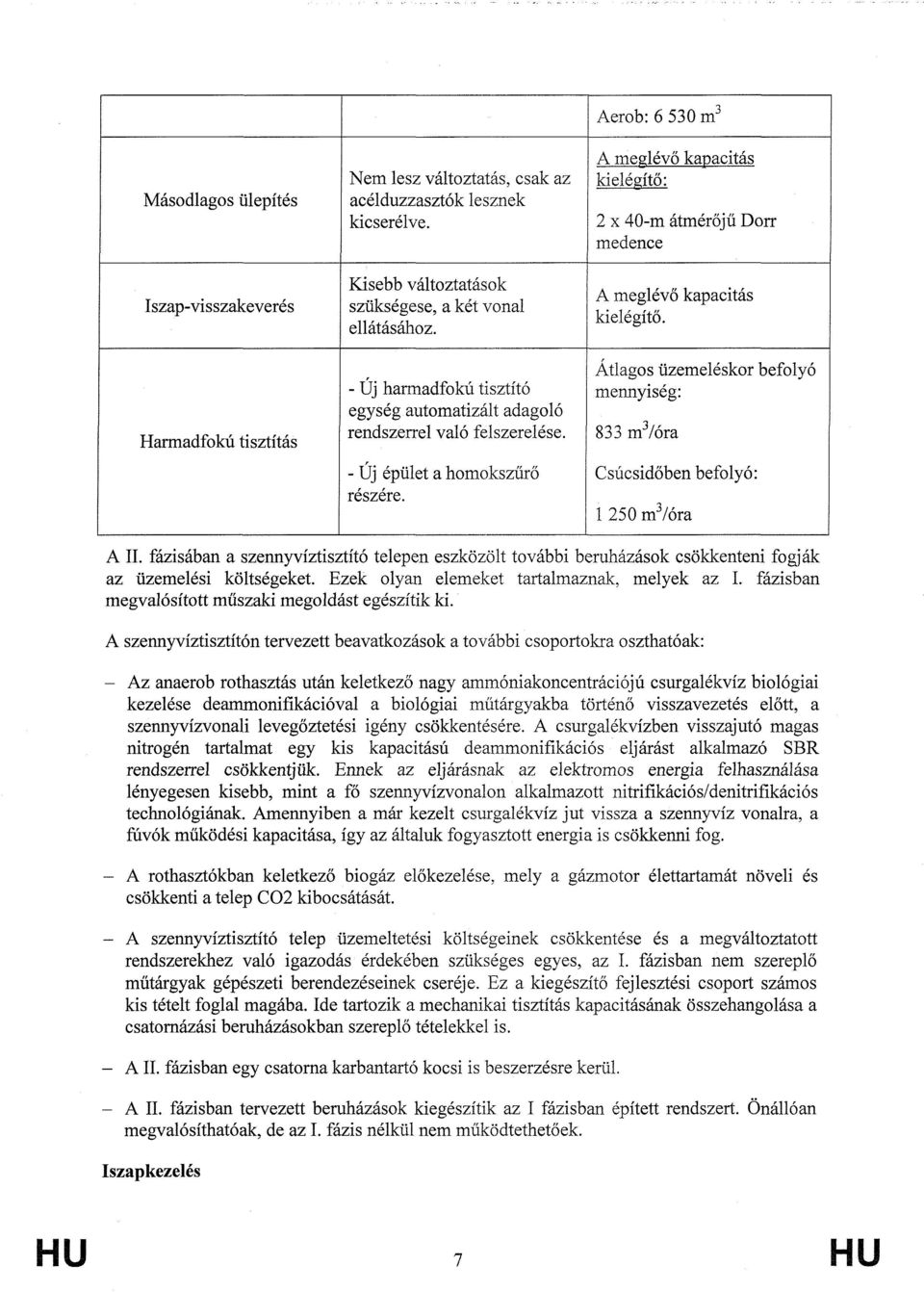 Aerob: 6 530 m 3 A meglévő kapacitás kielégítő: 2 x 40m átmérőjű Dorr medence A meglévő kapacitás kielégítő.
