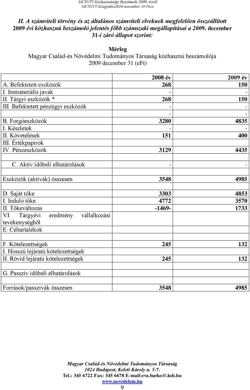 Befektetett pénzügyi eszközök - - - - B. Forgóeszközök 3280 4835 I. Készletek - - II. Követelések 151 400 III. Értékpapírok IV. Pénzeszközök 3129 4435 C.