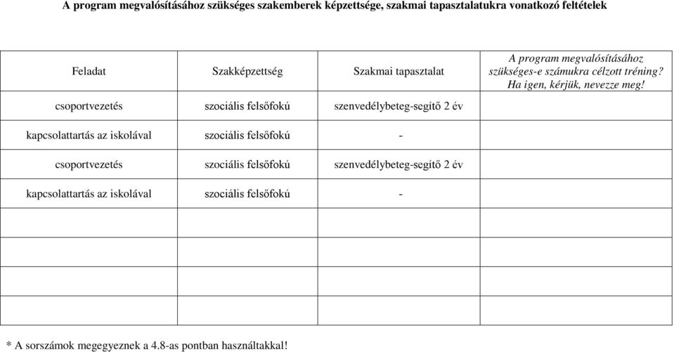 csoportvezetés szociális felsőfokú szenvedélybeteg-segítő 2 év kapcsolattartás az iskolával szociális felsőfokú - csoportvezetés