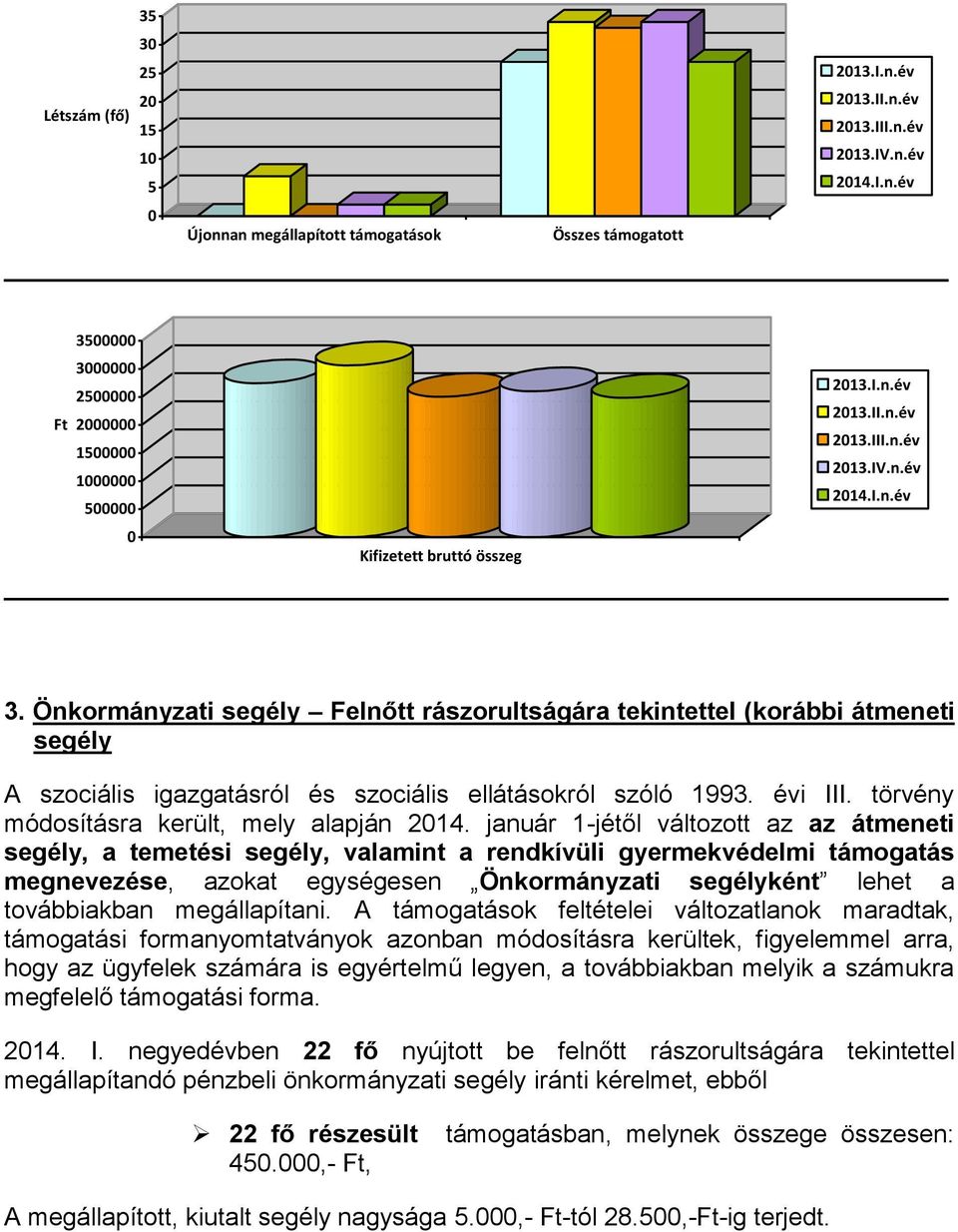 Önkormányzati segély Felnőtt rászorultságára tekintettel (korábbi átmeneti segély A szociális igazgatásról és szociális ellátásokról szóló 1993. évi III. törvény módosításra került, mely alapján 214.