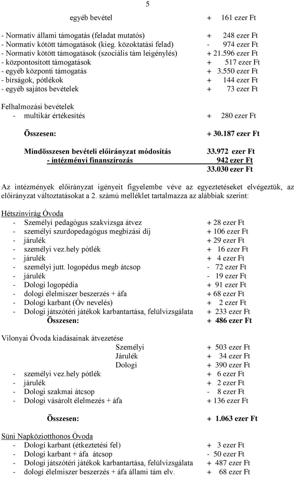 550 ezer Ft - bírságok, pótlékok + 144 ezer Ft - egyéb sajátos bevételek + 73 ezer Ft Felhalmozási bevételek - multikár értékesítés + 280 ezer Ft + 30.