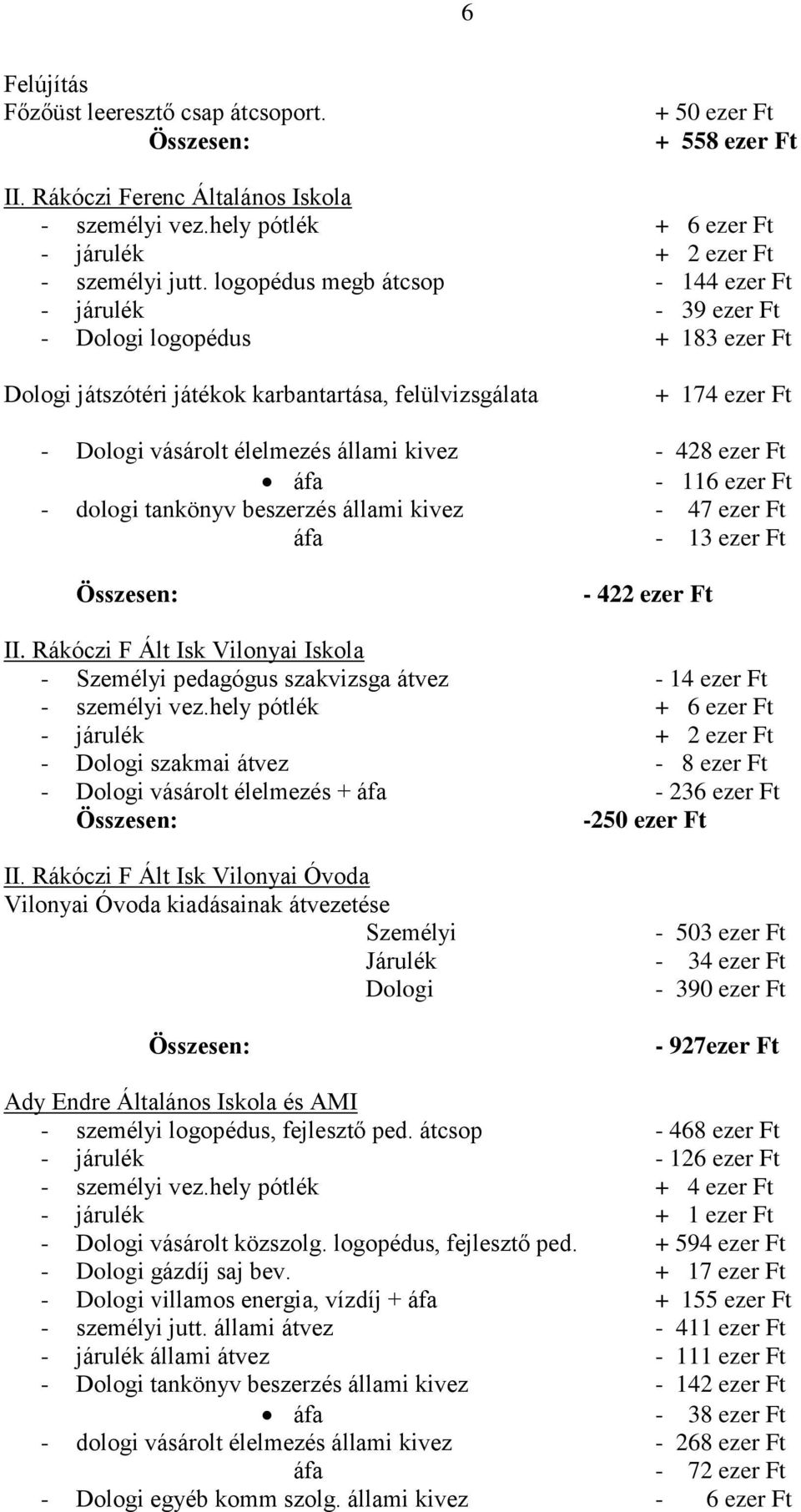 kivez - 428 ezer Ft áfa - 116 ezer Ft - dologi tankönyv beszerzés állami kivez - 47 ezer Ft áfa - 13 ezer Ft - 422 ezer Ft II.