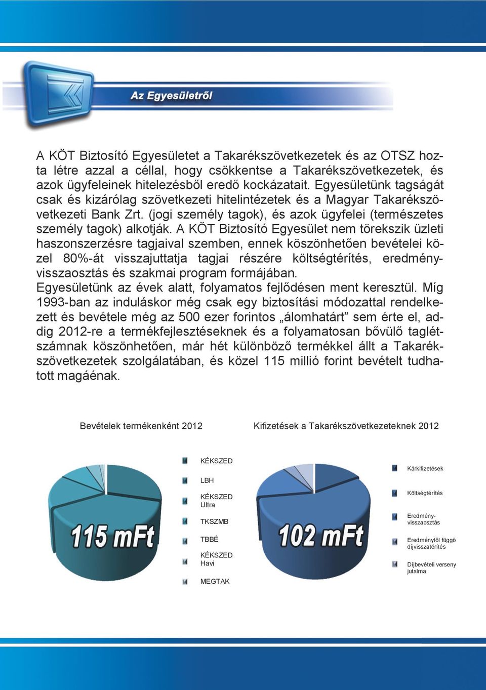 A KÖT Biztosító Egyesület nem törekszik üzleti haszonszerzésre tagjaival szemben, ennek köszönhetően bevételei közel 80%-át visszajuttatja tagjai részére költségtérítés, eredményvisszaosztás és