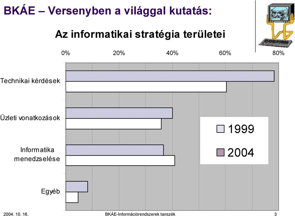 kérdések Üzleti vonatkozások Informatika menedzselése