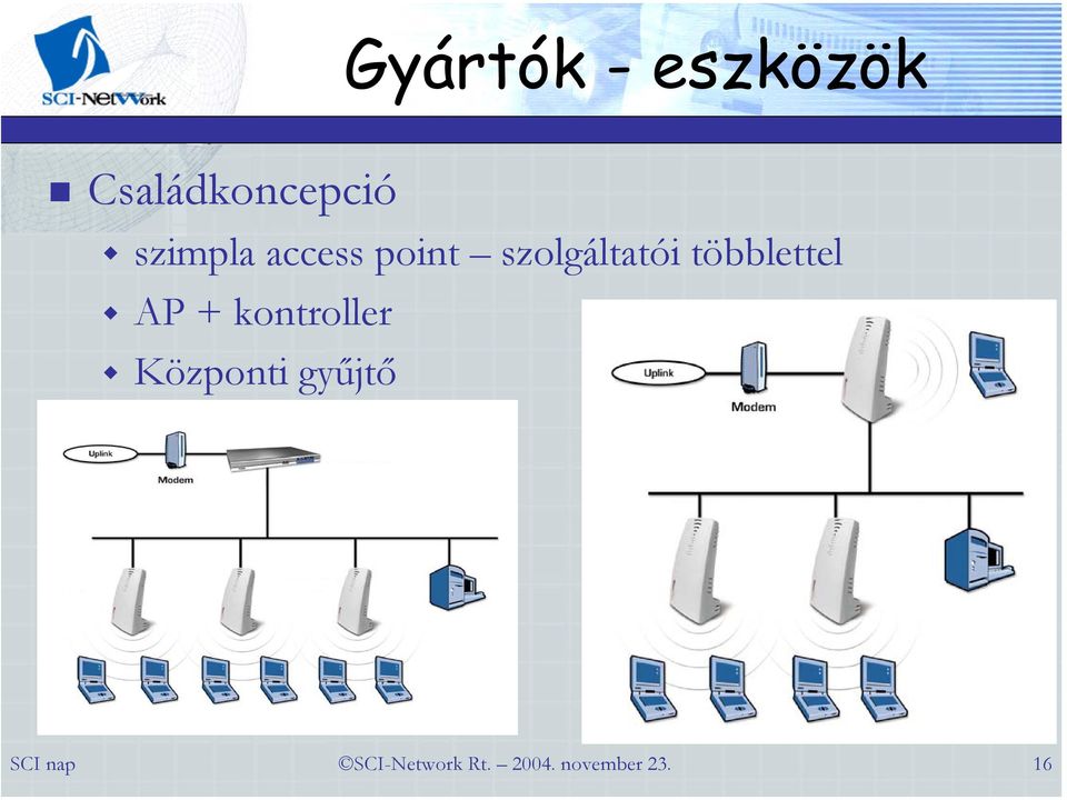 access point szolgáltatói