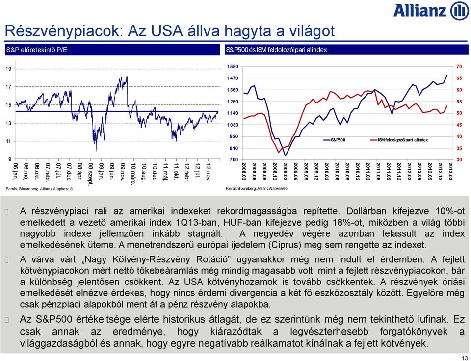 máj. 11.okt. 12.febr. 12.júl. 12.nov. 2009.03 2008.12 2008.09 2008.06 2008.03 Forrás: Bloomberg, Allianz Alapkezelő 2009.06 2009.09 2009.12 2010.03 2010.06 2010.09 2010.12 2011.03 2011.06 2011.