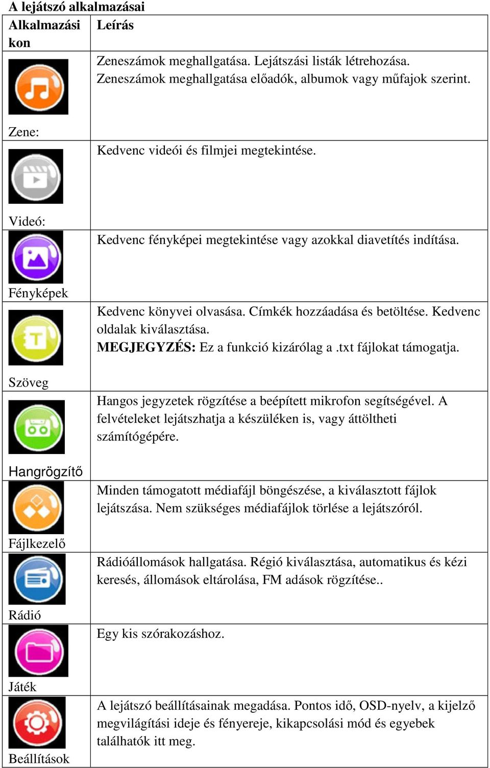 Kedvenc oldalak kiválasztása. MEGJEGYZÉS: Ez a funkció kizárólag a.txt fájlokat támogatja. Hangos jegyzetek rögzítése a beépített mikrofon segítségével.