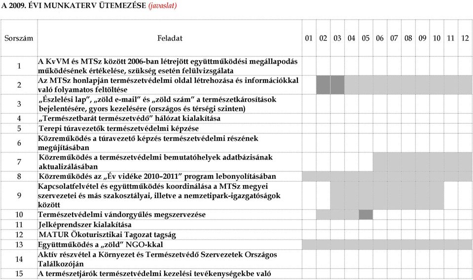 felülvizsgálata Az MTSz honlapján természetvédelmi oldal létrehozása és információkkal 2 való folyamatos feltöltése Észlelési lap, zöld e-mail és zöld szám a természetkárosítások 3 bejelentésére,