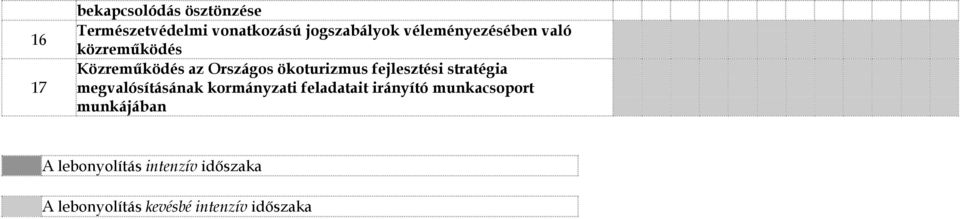 fejlesztési stratégia megvalósításának kormányzati feladatait irányító