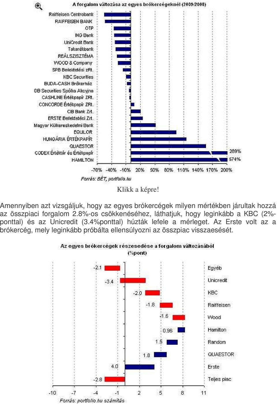 az összpiaci forgalom 2.