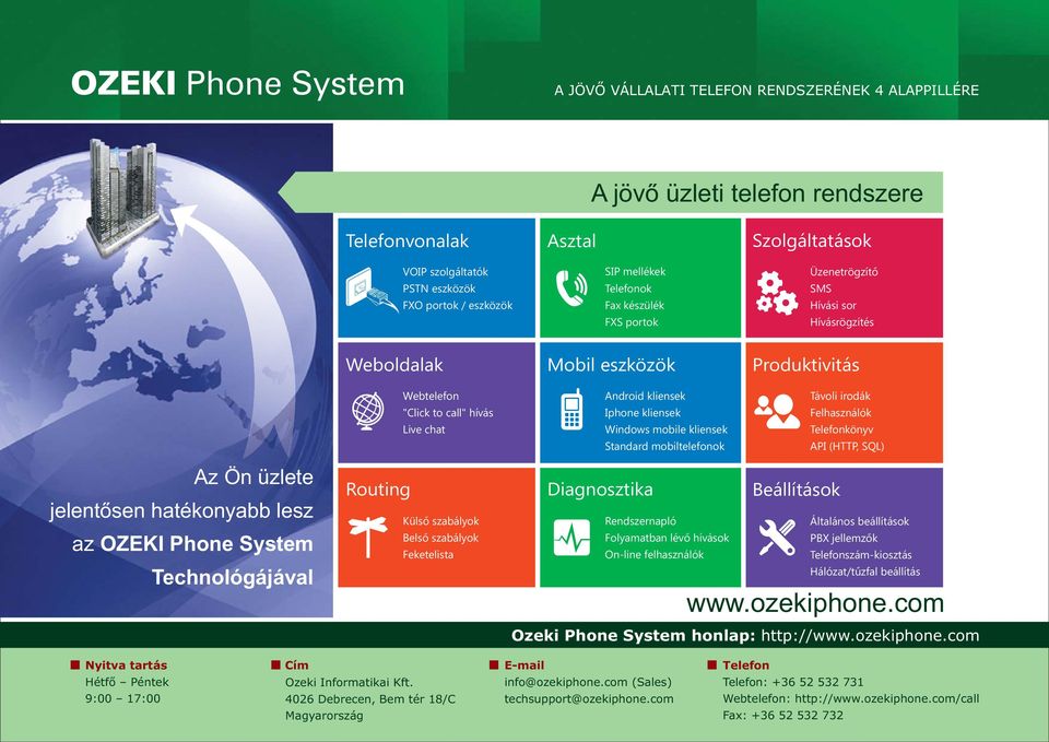 Felhasználók Telefonkönyv API (HTTP, SQL) Az Ön üzlete jelentősen hatékonyabb lesz az OZEKI Phone System Technológájával Routing Külső szabályok Belső szabályok Feketelista Diagnosztika Beállítások